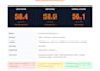 optimize your google business profile for local SEO and map pack ranking